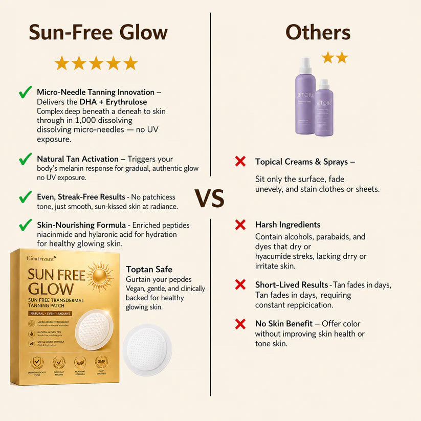 cicatrizant® - SUN FREE Tanning & Glow - Transdermal Microneedle Patches !