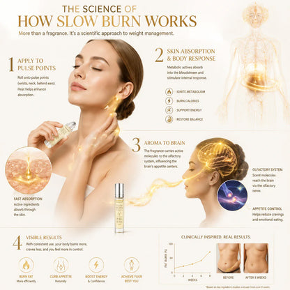 cicatrizant®-2026 Fat Burning Miracle - Latest technology development,SLOW BURN fat-burning fragrance.