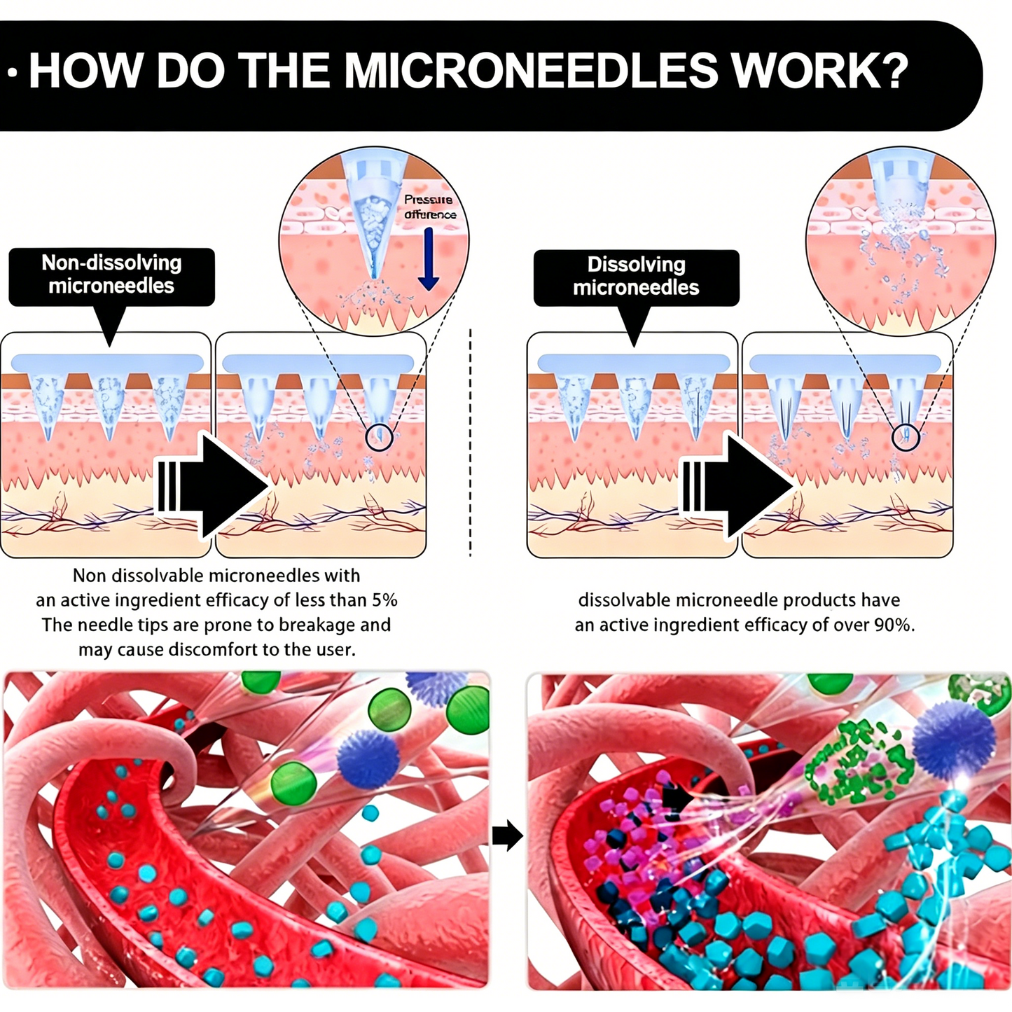 Last Day 50% OFF Berberine 10-in-1 Microneedle Patch, All Skin Types Safe