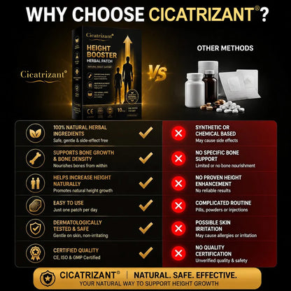 cicatrizant® - Increase your height by 2-4 inches in 30 days - no surgery, no medication, and no side effects！！
